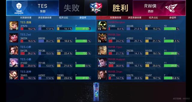 超新星就是 超新星就是